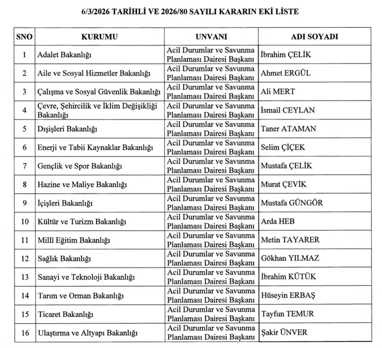 Resmi Gazete'de yayımlandı! MSB dışında tüm bakanlıklara çarpıcı atama!