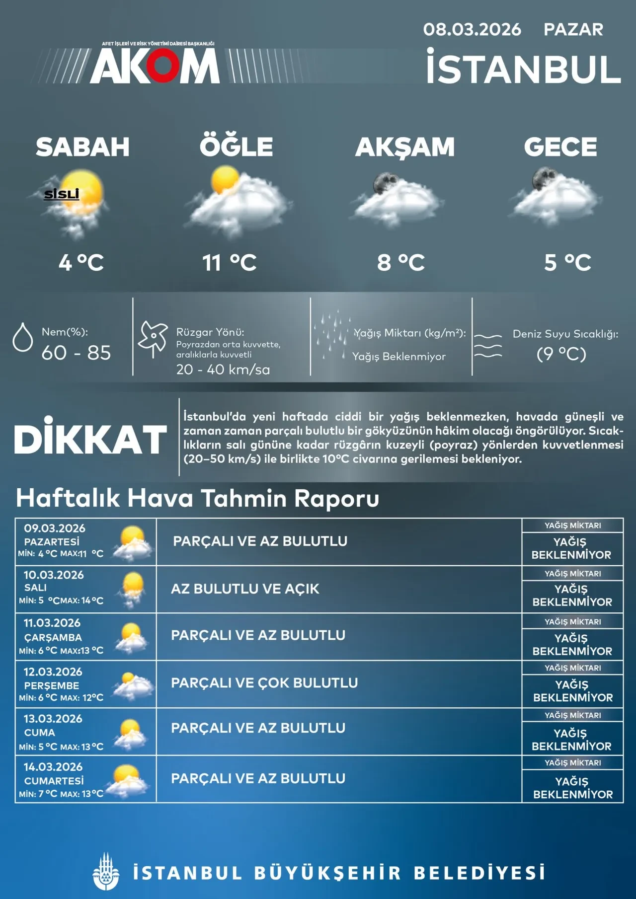 AKOM'dan soğuk hava ve poyraz uyarısı: Hava sıcaklıkları 10 derece birden düşecek