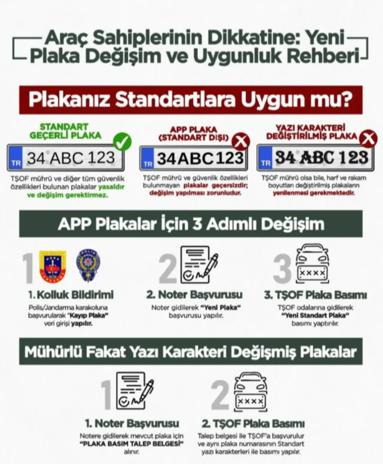 APP PLAKA NASIL TESPİT EDİLİR? VİDA VE DELİKLERE DİKKAT