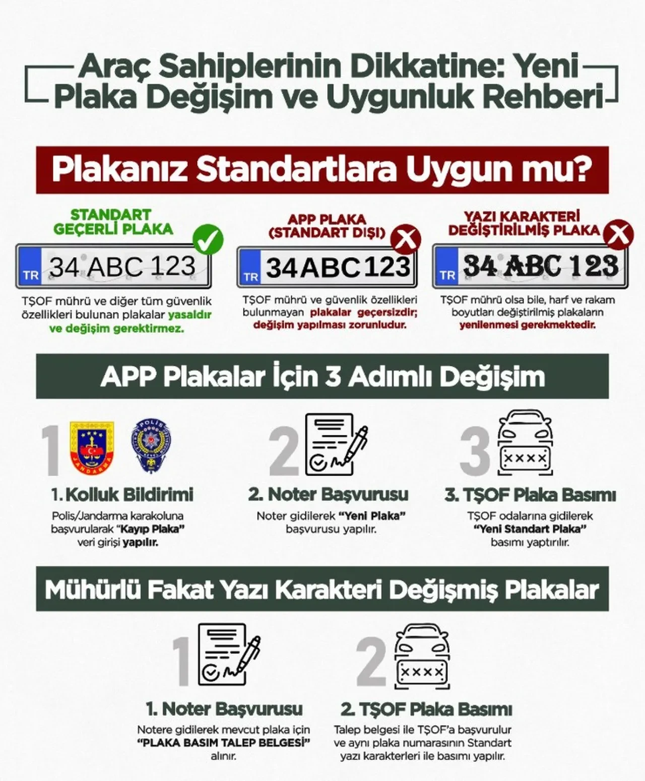 APP ve fontu farklı plaka nasıl ayırt edilir? EGM yapılacak işlemi adım adım açıkladı