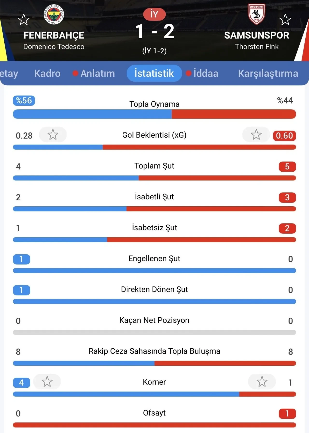 Fenerbahçe Samsunspor'a son dakikalarda karşılık verdi: Süper Lig'deki gol düellosunda sürpriz galibiyet!