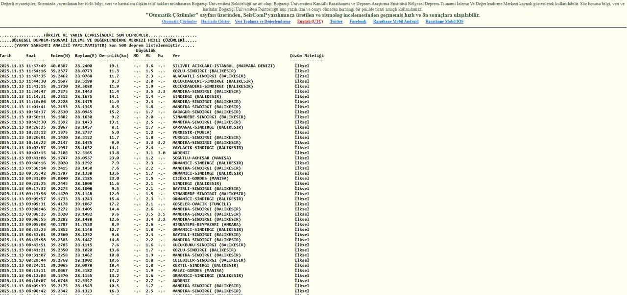 Denizli deprem mi oldu, kaç büyüklüğünde son dakika? Uşak, Muğla, Manisa gibi çevre illerden hissedildi