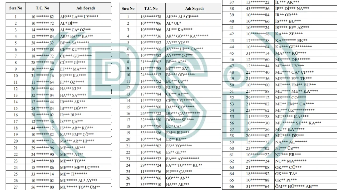 İllere göre DSİ işçi alımı kura sonuçları 2026 kazananları! DSİ 1.389 işçi alımı kura sonuçları açıklandı mı?