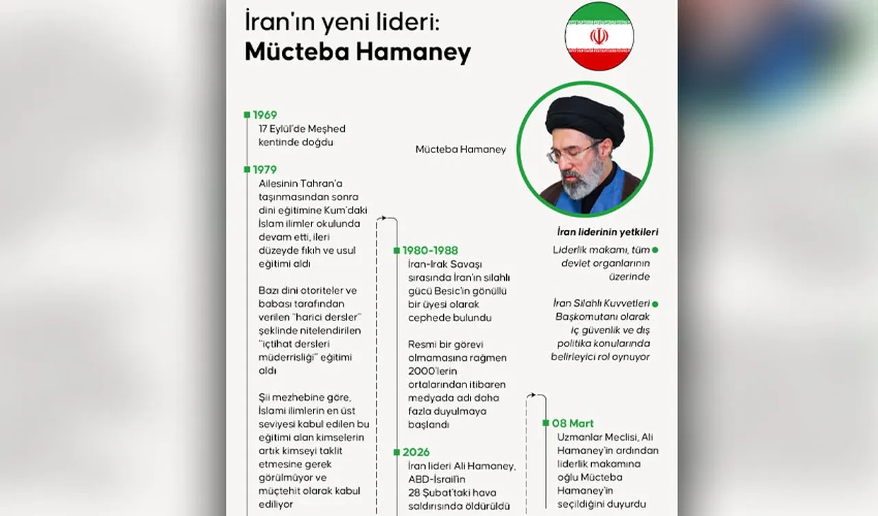 İran'ın yeni dini liderinin Mücteba Hamaney olması ABD Başkanı Trump'a bir meydan okuma!