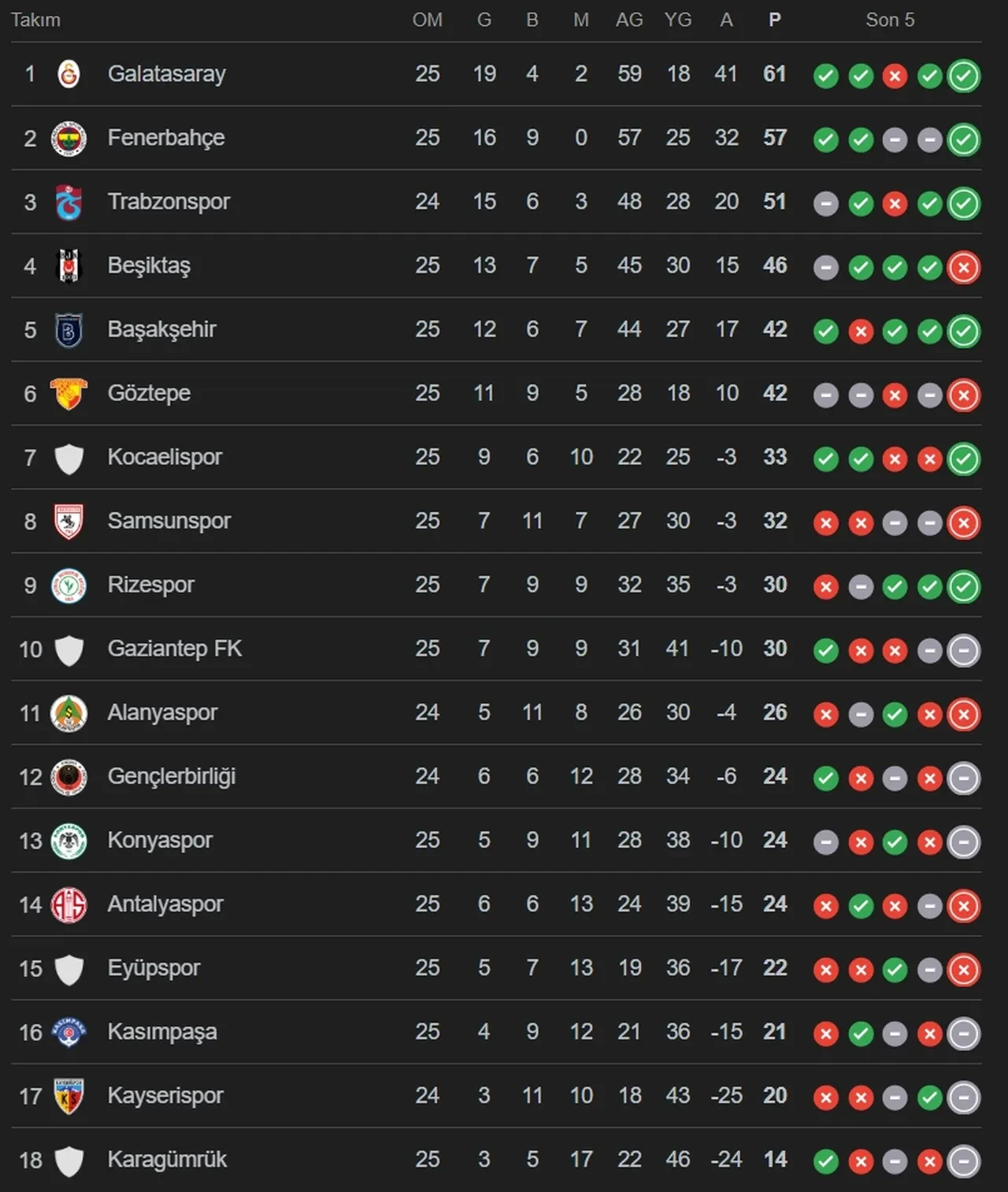 Kayserispor Trabzonspor canlı