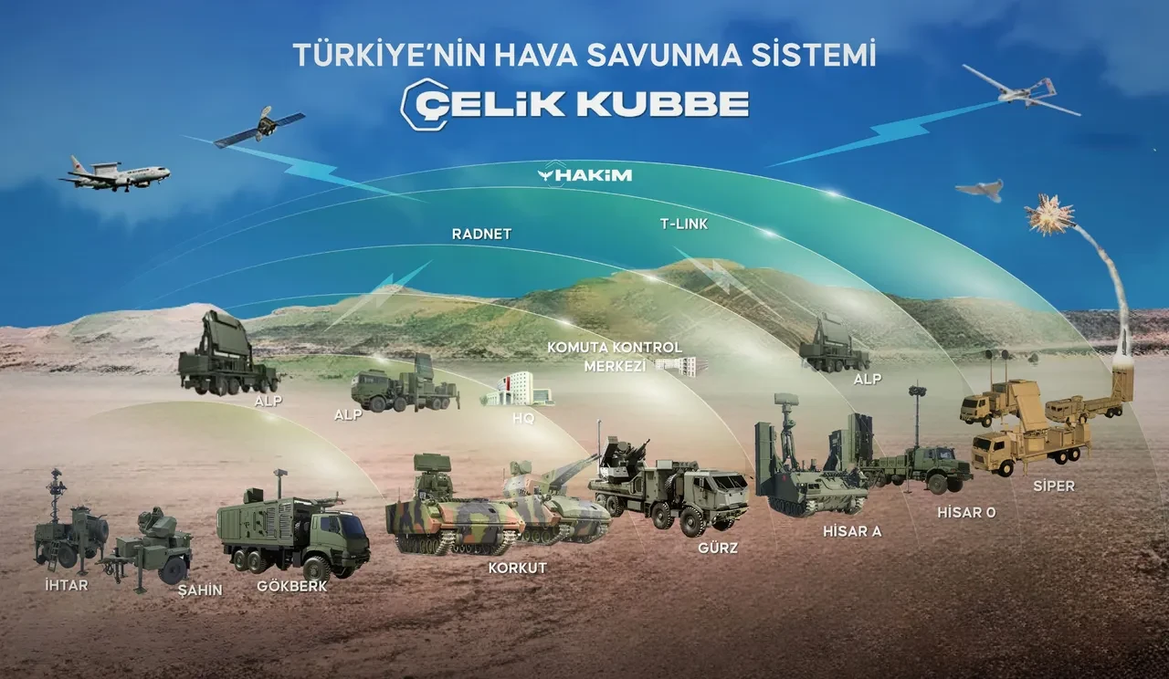 Orta Doğu'daki felakete yerli kalkan! Çelik Kubbe'nin bileşenleri bölgede: İşte Türkiye'nin yerleştirdiği hava savunma sistemleri