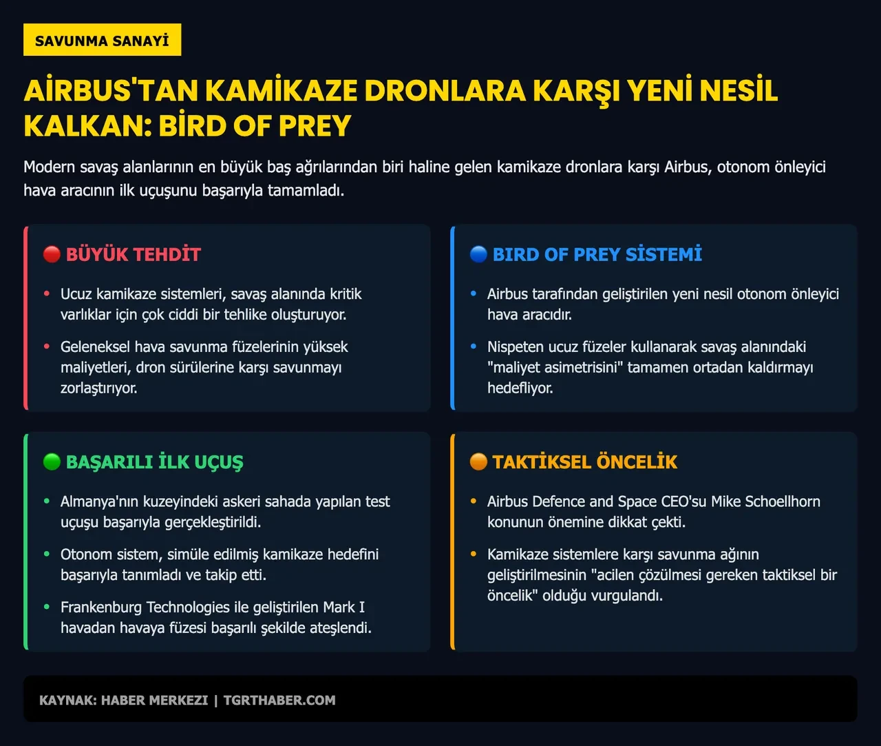Airbus'ın yeni avcısı "Bird of Prey" kamikaze dronları vurmak için göklerde