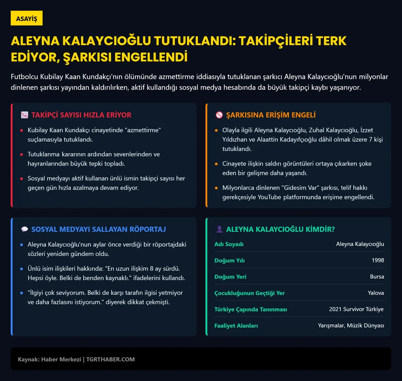 Aleyna Kalaycıoğlu'nun takipçileri de tek tek siliyor! Tepkiler çığ gibi büyüyor 