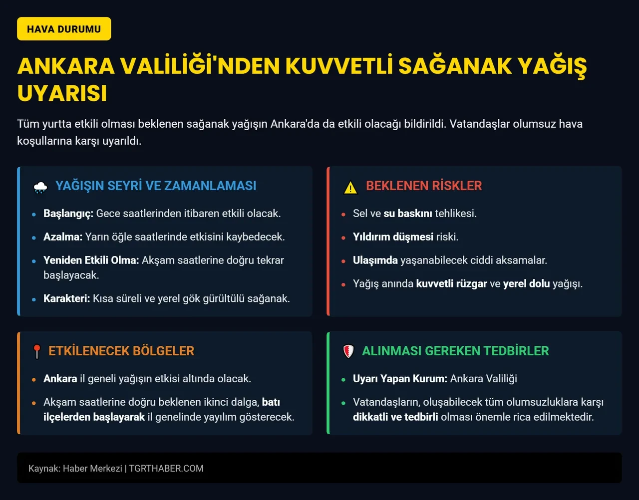 Ankara Valiliği kuvvetli sağanak için alarm verdi! Aniden bastıracak 