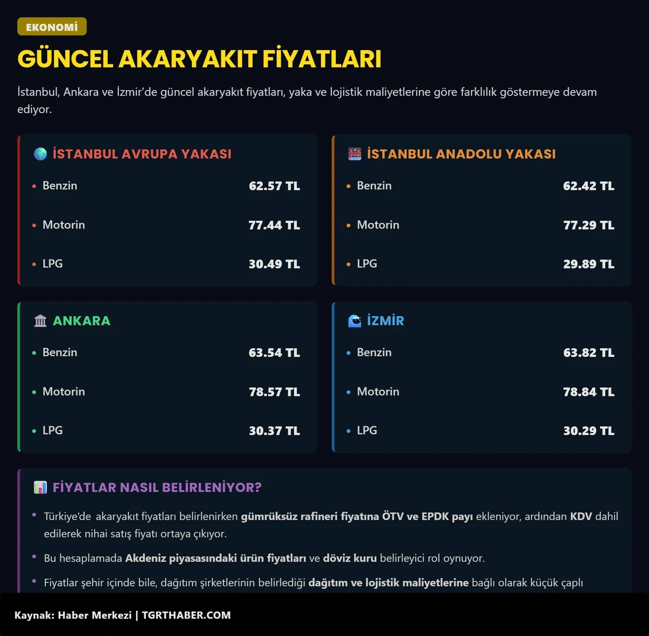 Benzine motorine LPG’ye zam var mı? 2 Nisan bu gece akaryakıta zam bekleniyor