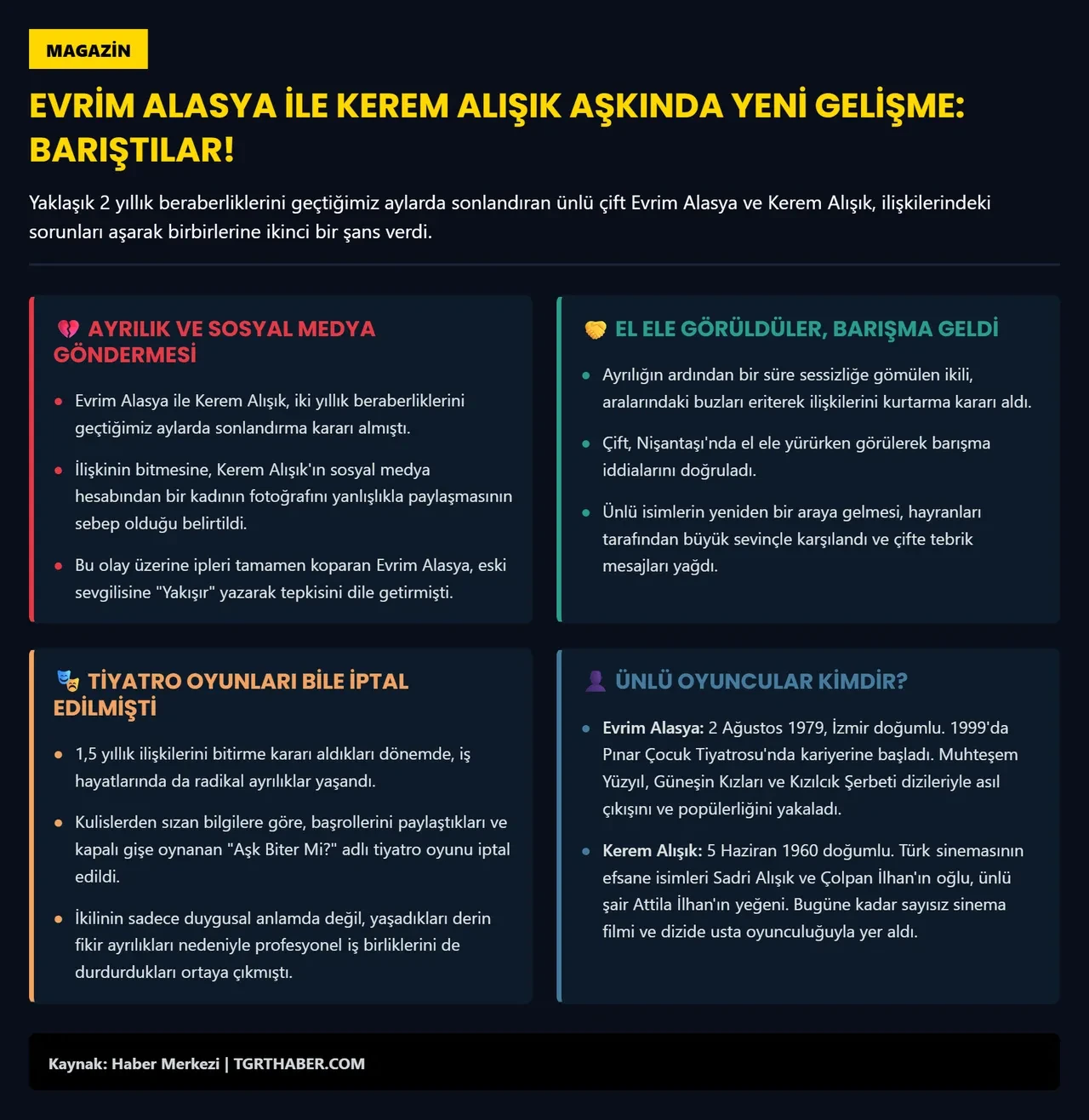 Evrim Alasya ile Kerem Alışık tekrar barıştı! Tiyatro oyununu bile iptal etmişlerdi 