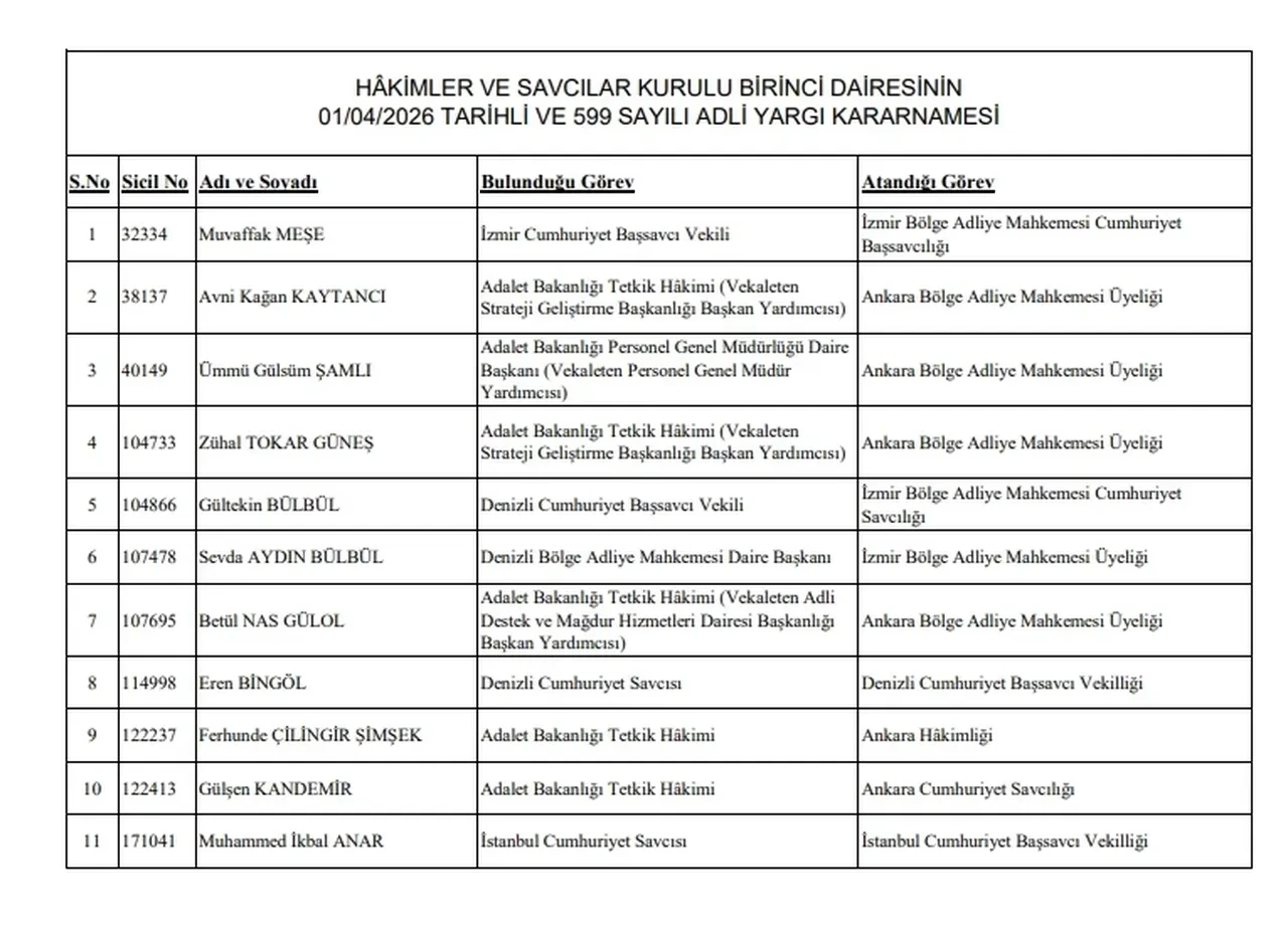 HSK hâkim ve savcı atama listesi sorgulama ekranı! Hâkim ve savcı atama sonuçları