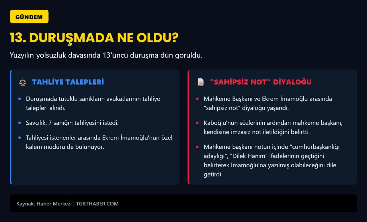 İBB yolsuzluk davasında 14. gün! İşte son gelişmeler