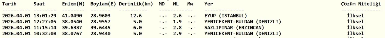 İstanbul'da deprem mi oldu? Kandilli'den açıklama geldi