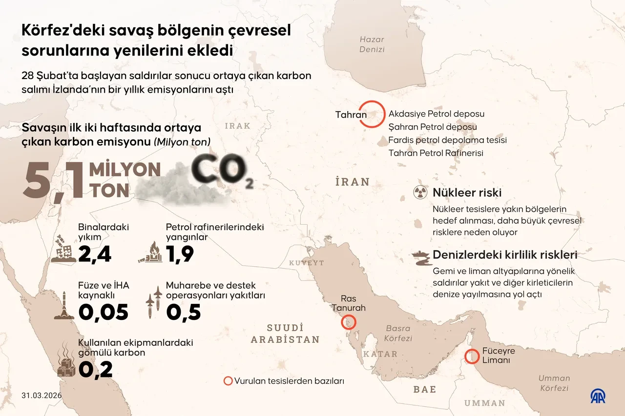 Körfez ülkelerinin İran'a sabrı kalmadı! BAE'nin savaşa gireceği iddiası ortalığı karıştırdı