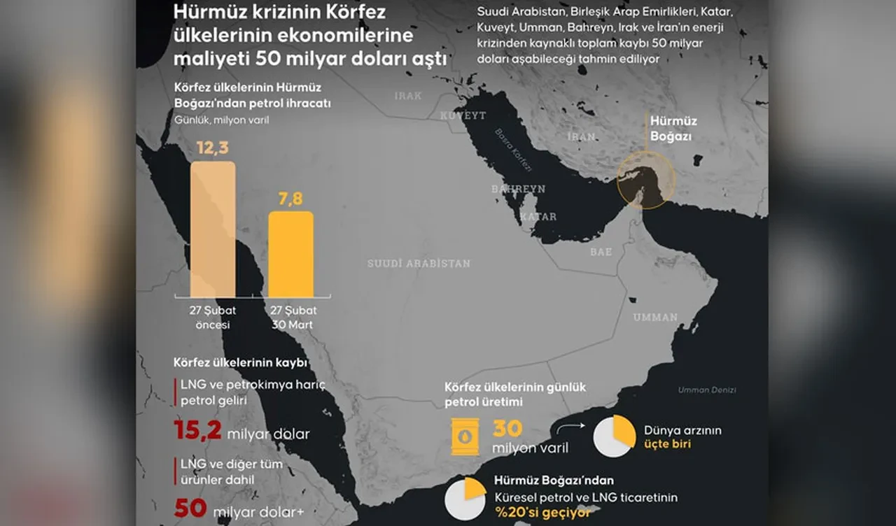 Körfez ülkelerinin İran'a sabrı kalmadı! BAE'nin savaşa gireceği iddiası ortalığı karıştırdı