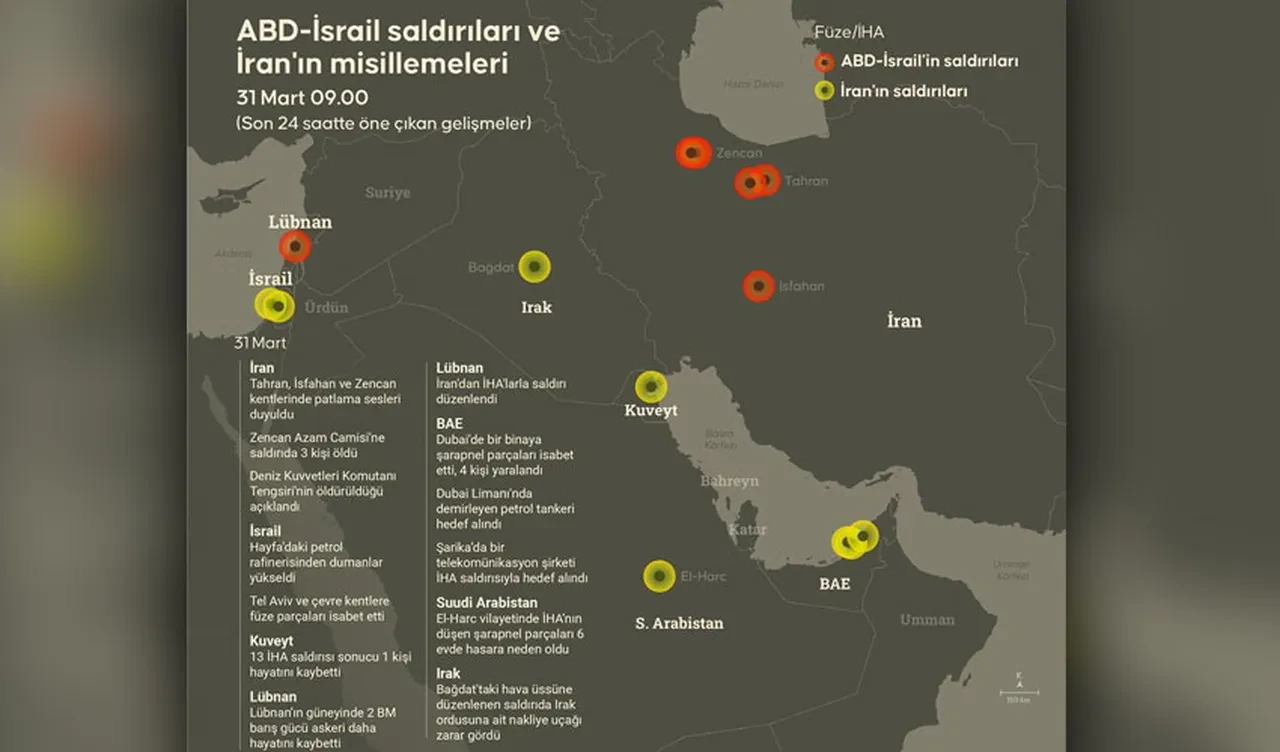 Körfez ülkelerinin İran'a sabrı kalmadı! BAE'nin savaşa gireceği iddiası ortalığı karıştırdı