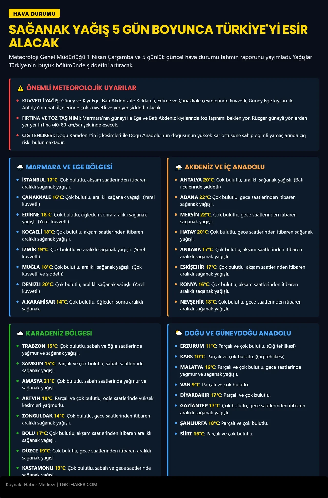 Meteoroloji yurdun tamamı için alarm verdi! Kuvvetli sağanak 5 gün boyunca devam edecek 