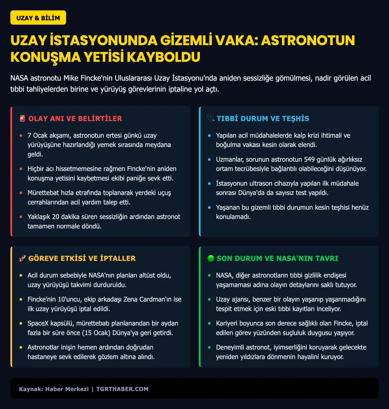 NASA astronotu Mike Fincke uzaydan acil tahliye edilmişti! Sebebi belli oldu