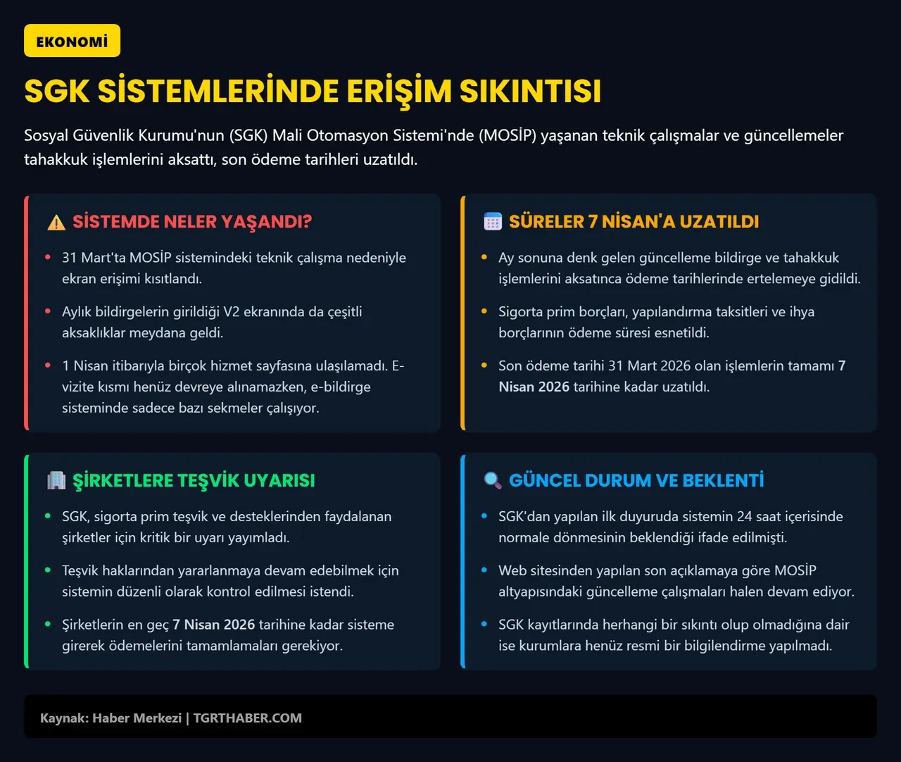SGK ödemeleri uzatıldı mı? MOSİP sistem arızası ve yeni ödeme tarihi