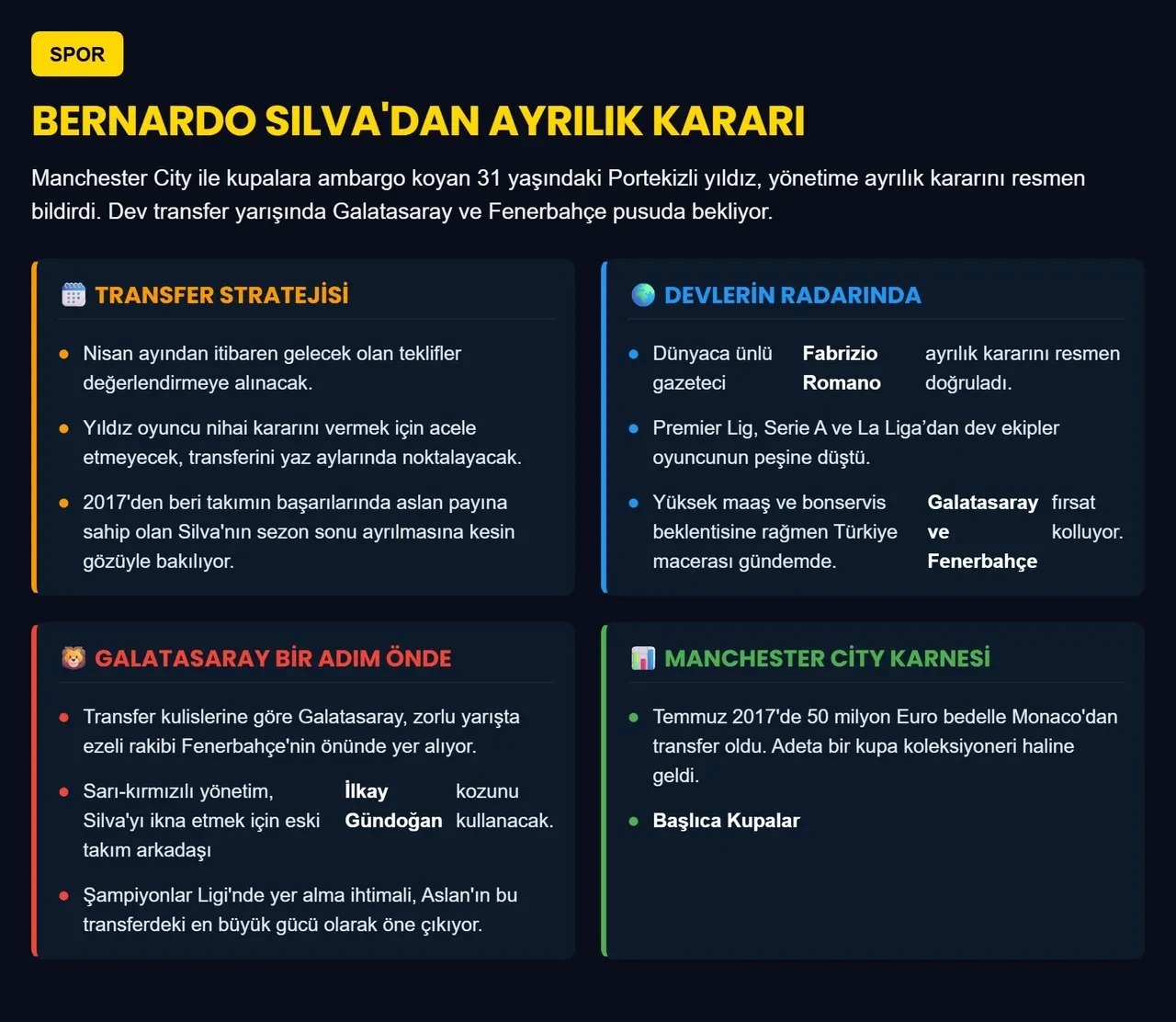  Süper Lig'de transfer derbisi! Fabrizio Romano duyurdu: Galatasaray ve Fenerbahçe Bernardo Silva için karşı karşıya!