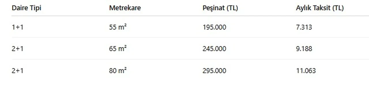 TOKİ İstanbul kura çekimi Nisan ayı takvimi 2026 açıklandı mı? Başakşehir, Arnavutköy, Tuzla, Beylikdüzü, Esenler kura çekimi ne zaman?