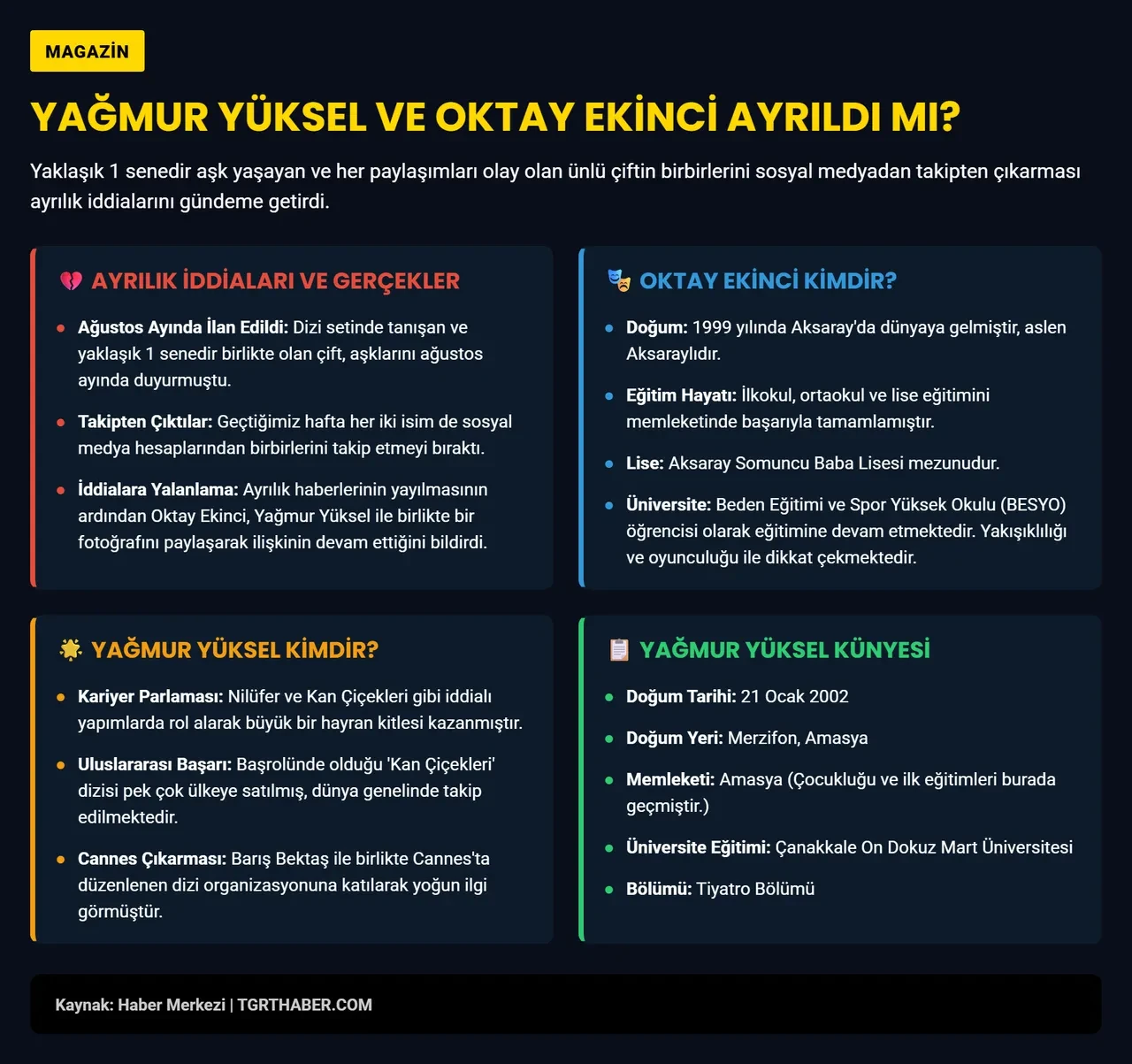 Yağmur Yüksel ile Oktay Ekinci aşklı bitti!