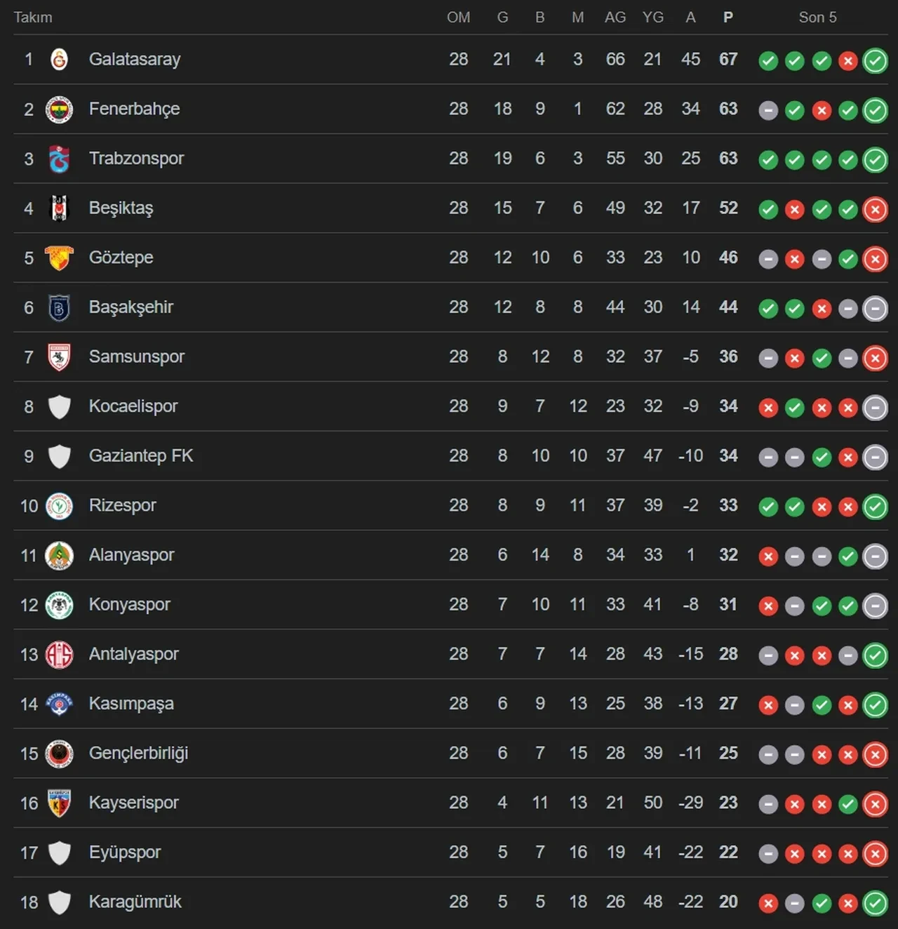 Beşiktaş Antalyaspor CANLI nereden izlenir? Maç kadrosu açıklandı