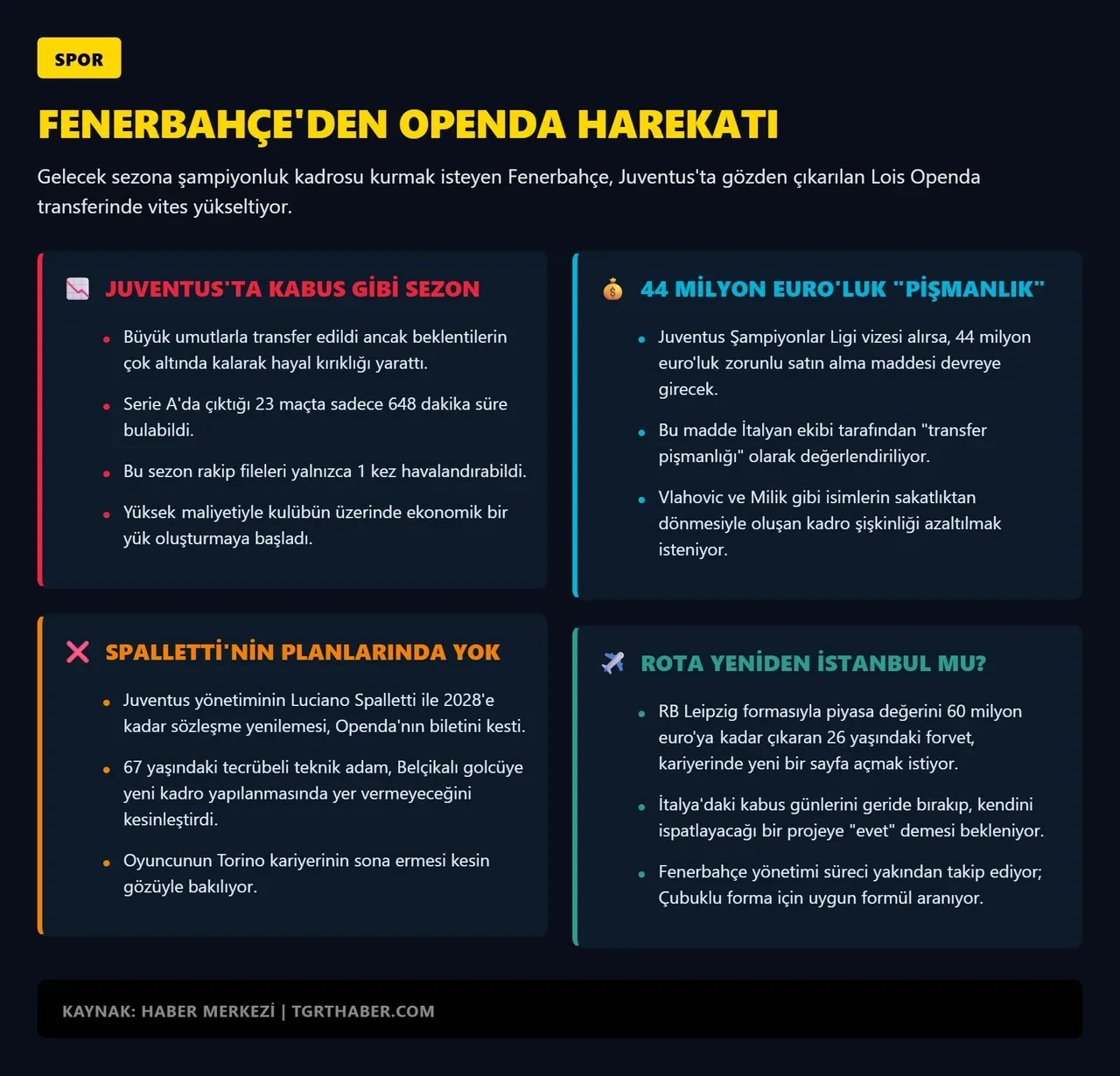 Fenerbahçe'de 44 milyonluk operasyon! Transferde kelebek etkisi: Spalletti imzayı attı, Openda’nın bileti kesildi