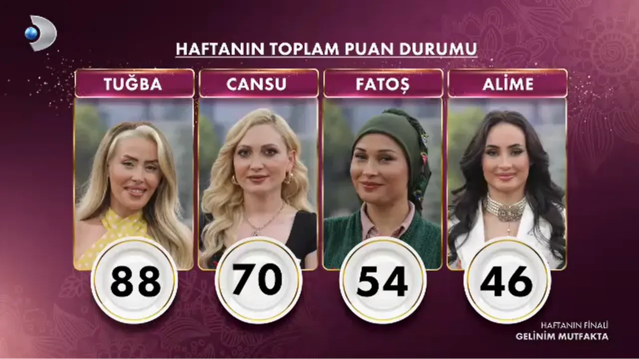 gelinim mutfakta 10 altın bilezik