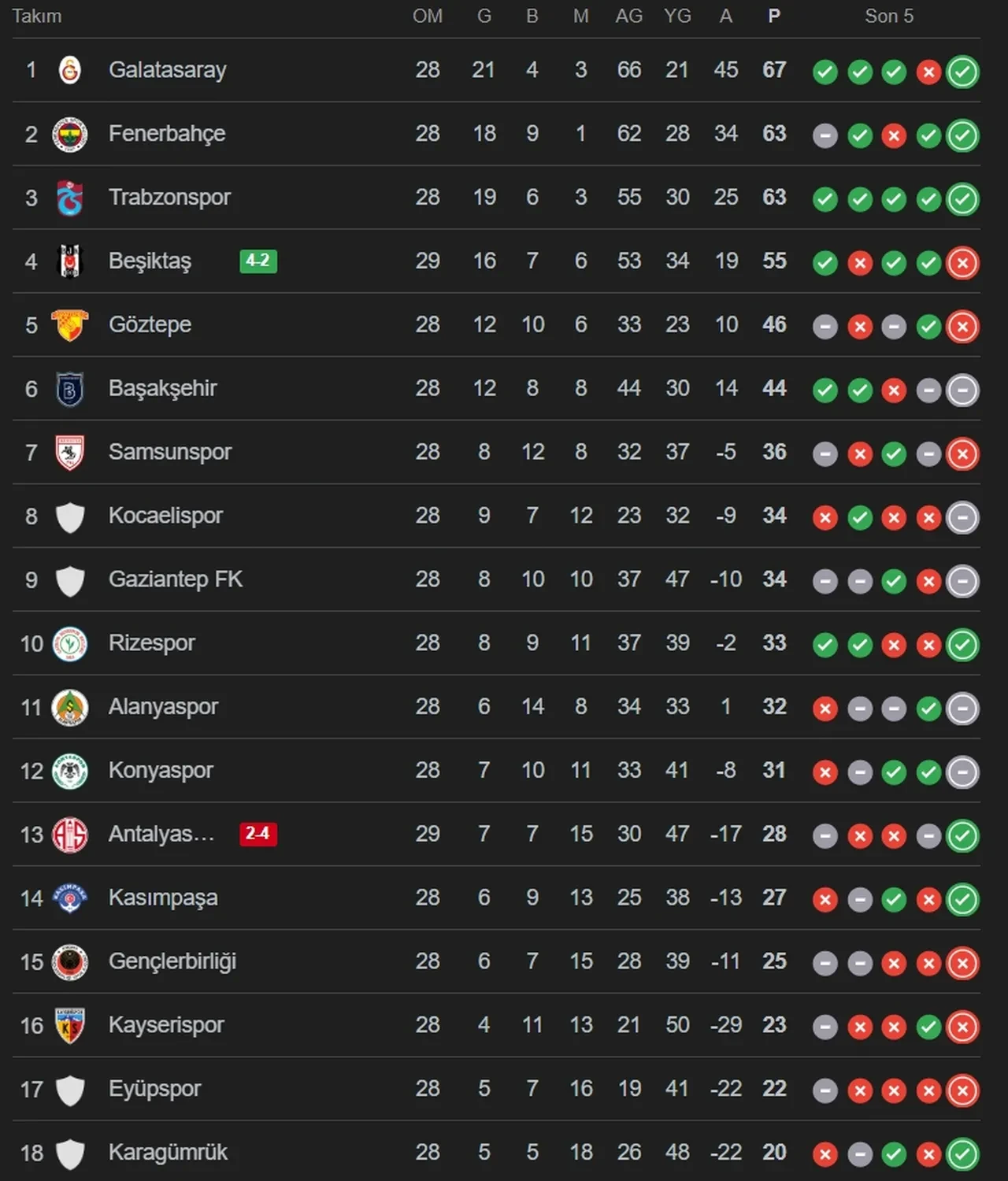 Kayserispor Fenerbahçe maç kadrosu ve muhtemel 11 belli oldu
