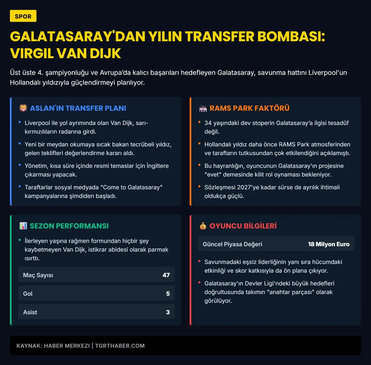 Rams Park'a hayran kalmıştı! Galatasaray'da Van Dijk operasyonu başladı: Yıldız savunmacı için resmi temas...