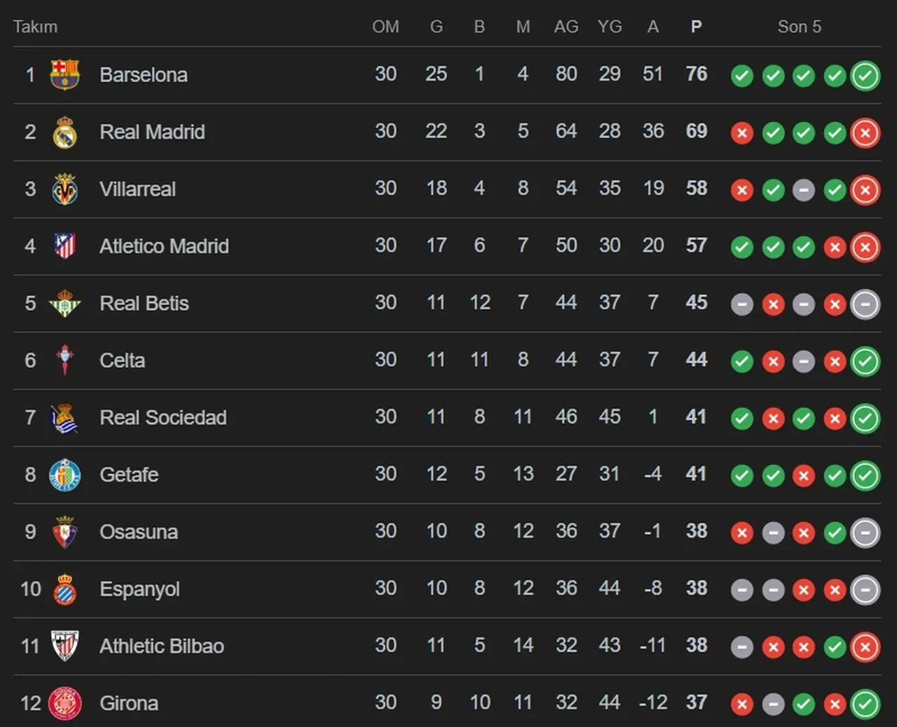 Real Madrid Girona hangi kanalda, CANLI nereden izlenir? Arda Güler kadroda yok 