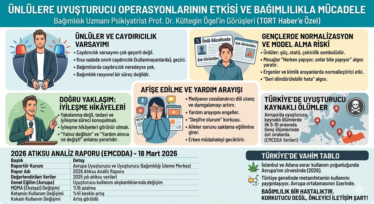Ünlülere uyuşturucu operasyonları çarpıcı gerçeği gözler önüne serdi!
