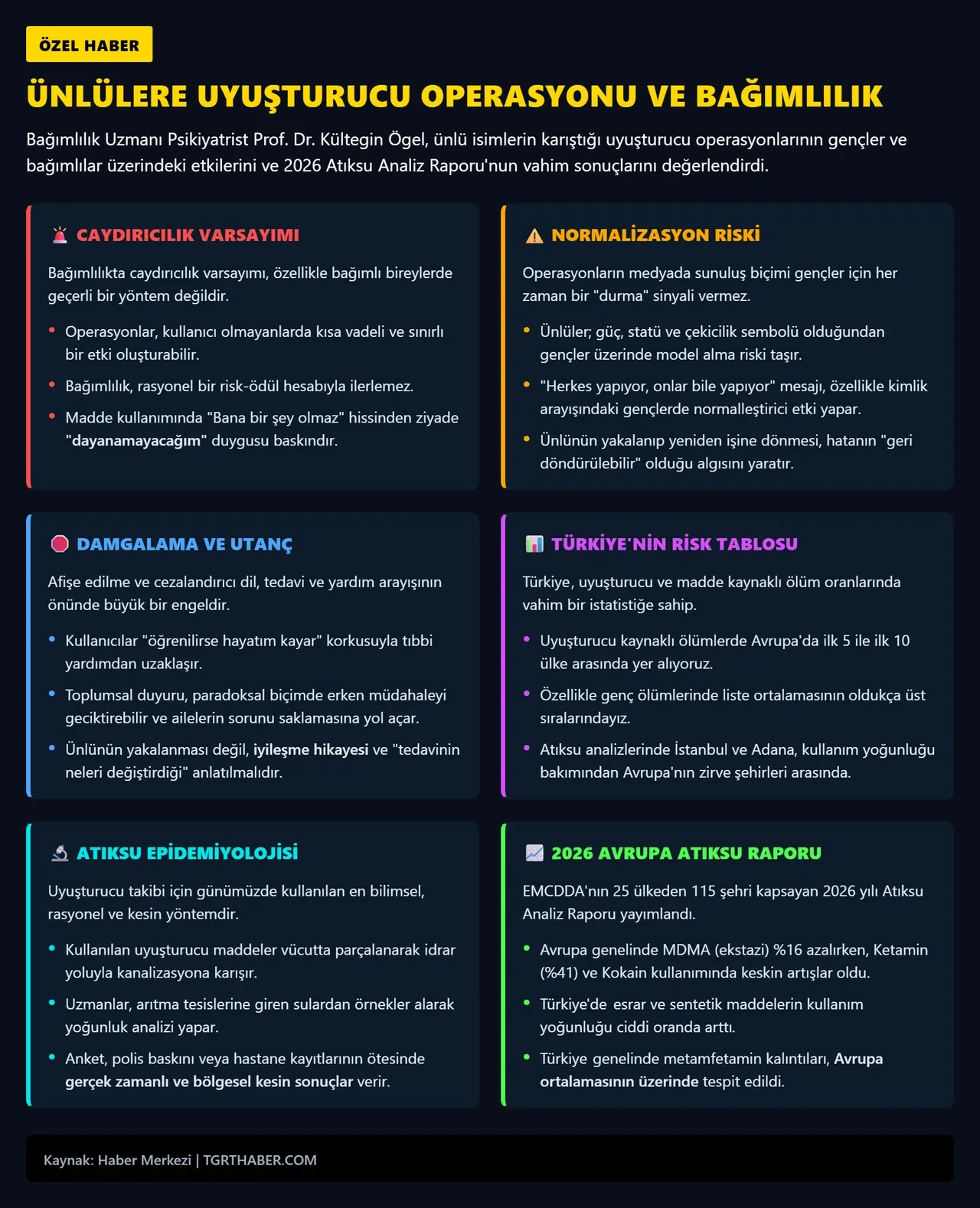 Ünlülere uyuşturucu operasyonları çarpıcı gerçeği gözler önüne serdi!