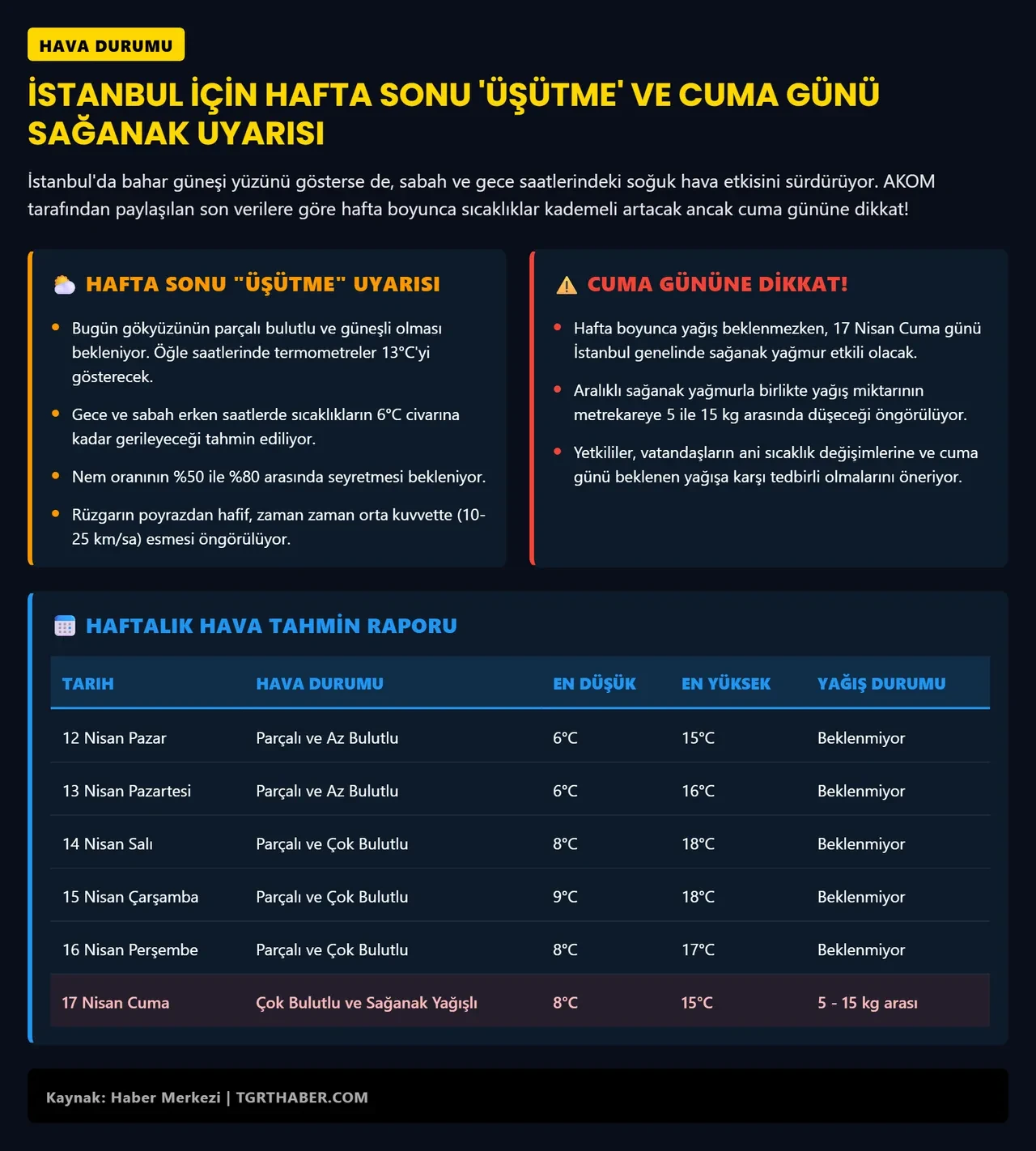 AKOM'dan İstanbul için kritik uyarı! Önce bahar sonra kuvvetli yağış!