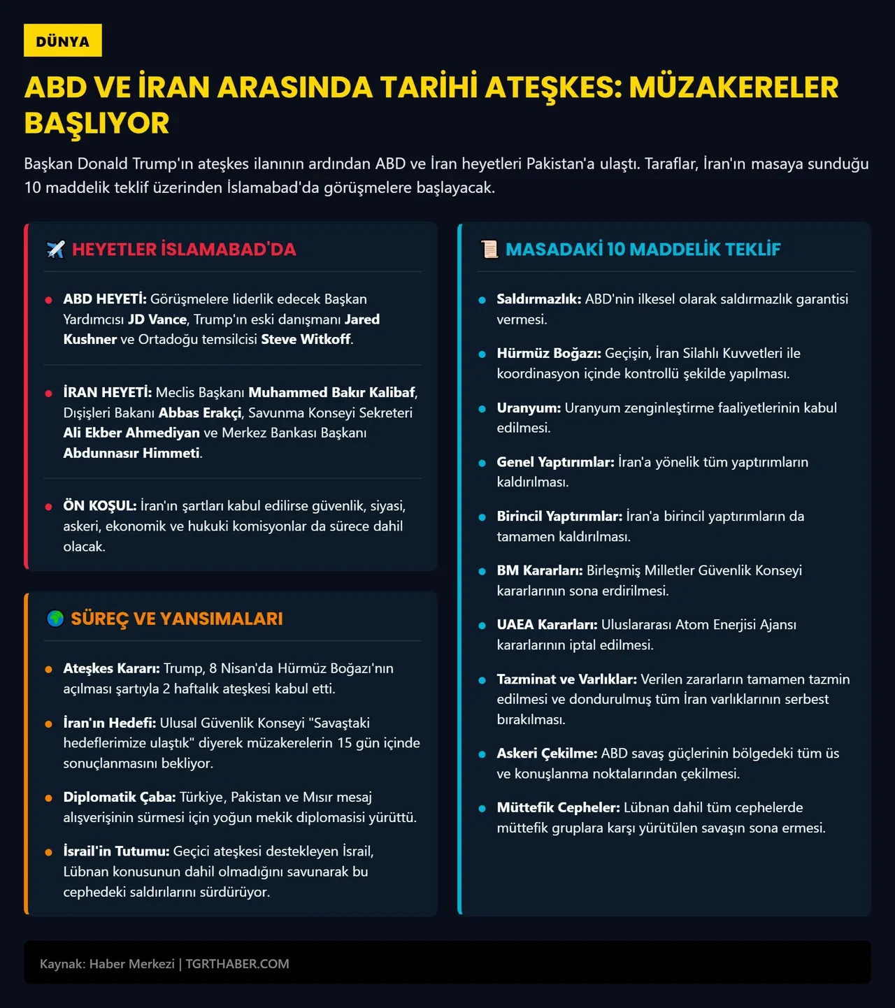 Dünyanın gözü kulağı Pakistan'daki kritik görüşmelerde! ABD ve İran heyetleri İslamabad'a ulaştı