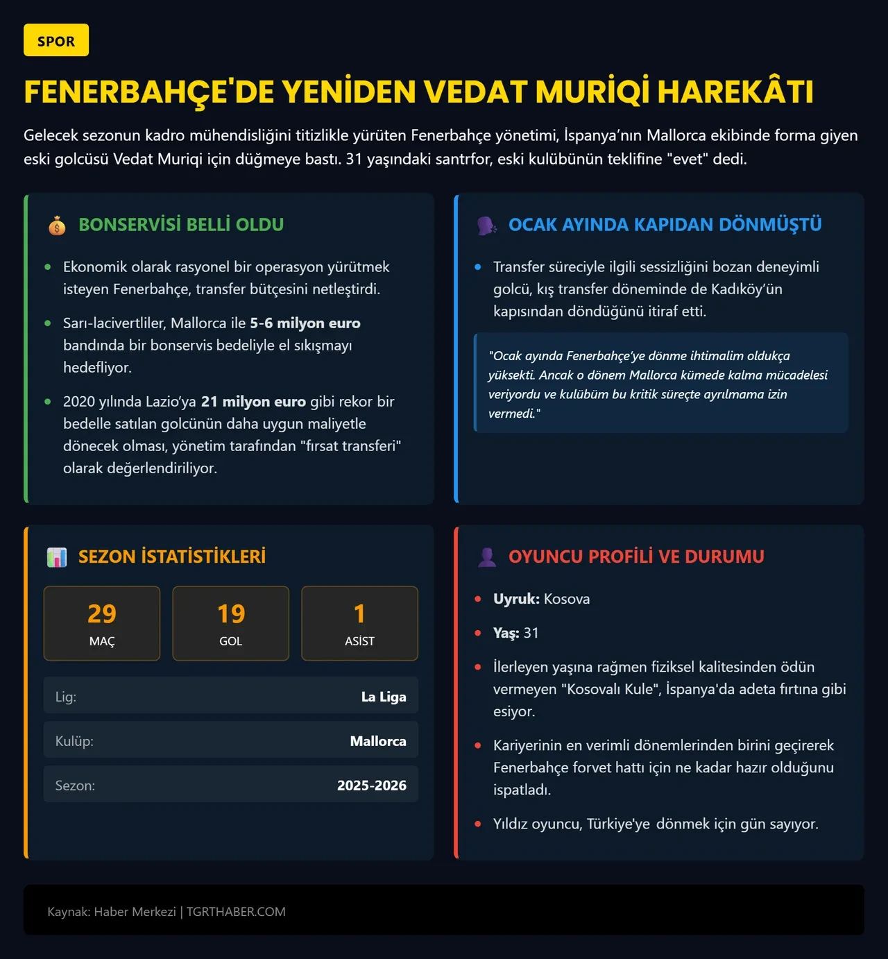 Fenerbahçe eski aşkına kavuşuyor! Yıldız golcü 6 yıl sonra dönüyor: Bonservis bedeli belli oldu
