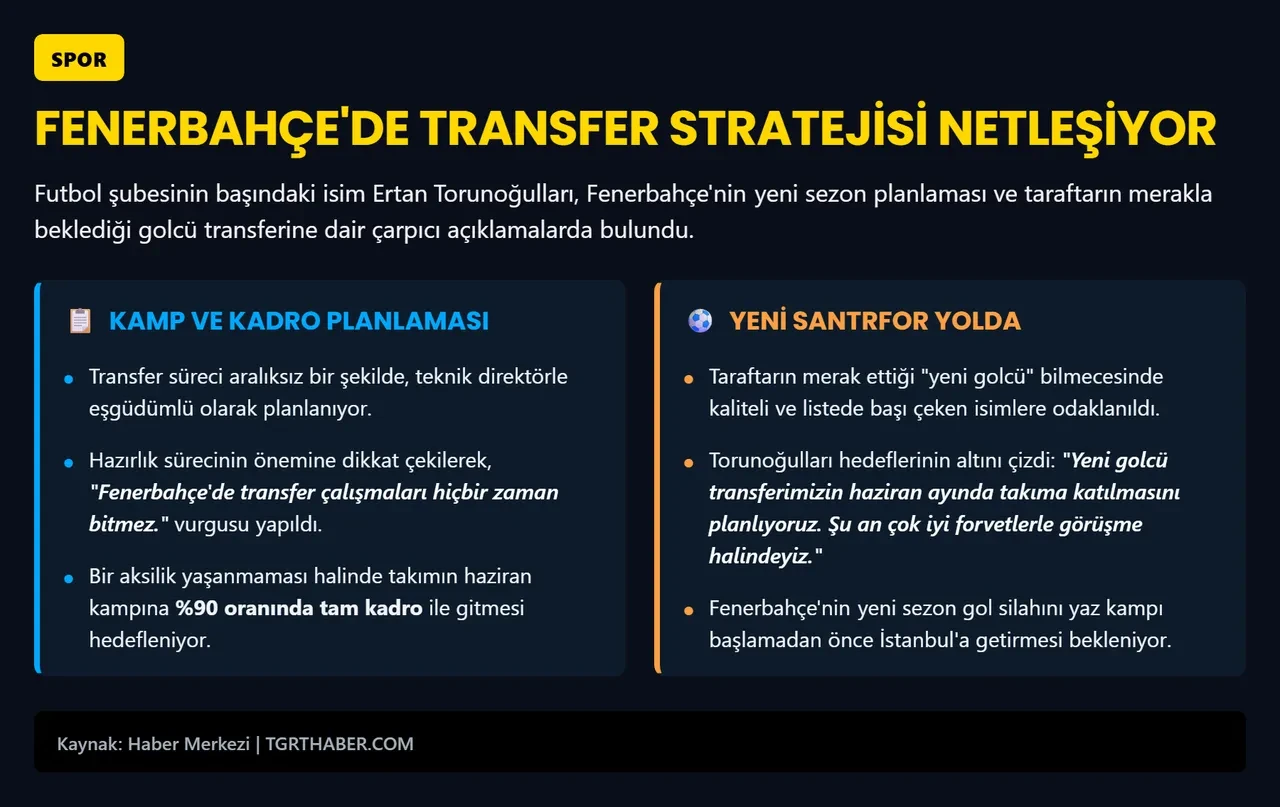 Fenerbahçe'de golcü müjdesi: Ertan Torunoğulları tarih verdi!