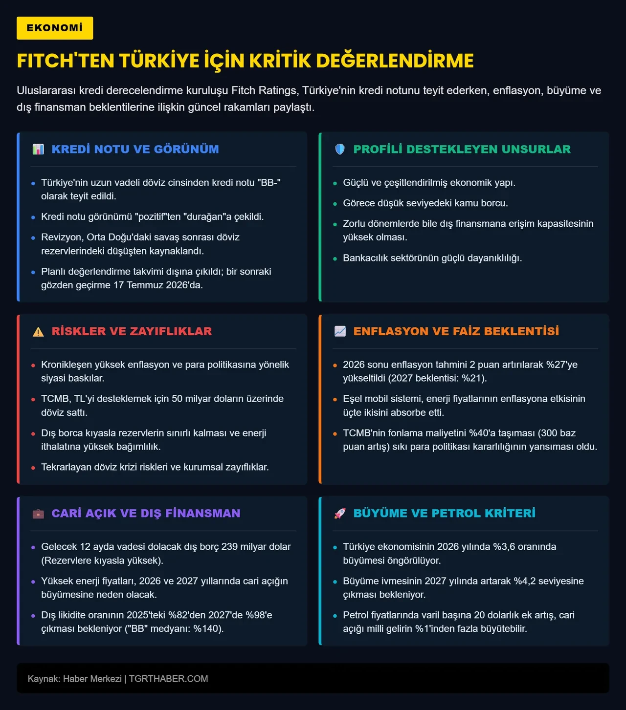 Fitch kritik tarihi açıkladı! Türkiye’nin kredi görünümü güncellendi