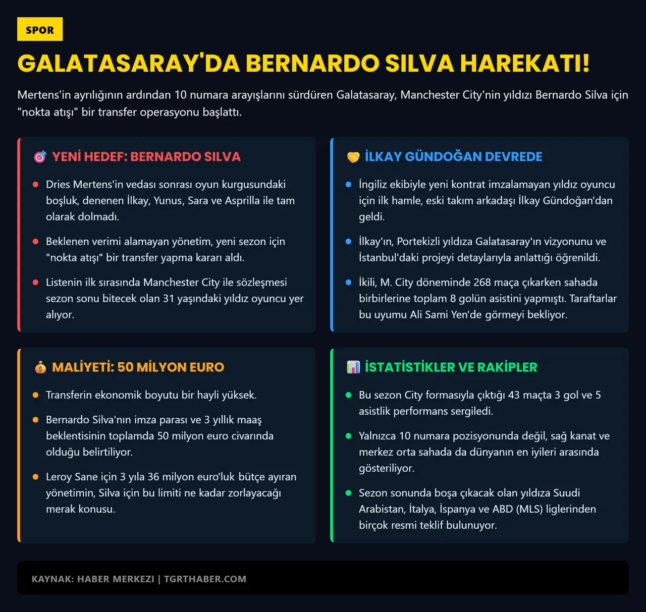 Galatasaray kesenin ağzını açtı: Bernardo Silva transferinin maliyeti ortaya çıktı!