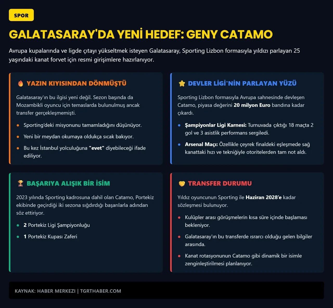 Galatasaray'dan Portekiz çıkarması! Şampiyonlar Ligi'nin yıldızı oldu: Transferi böyle duyuruldu