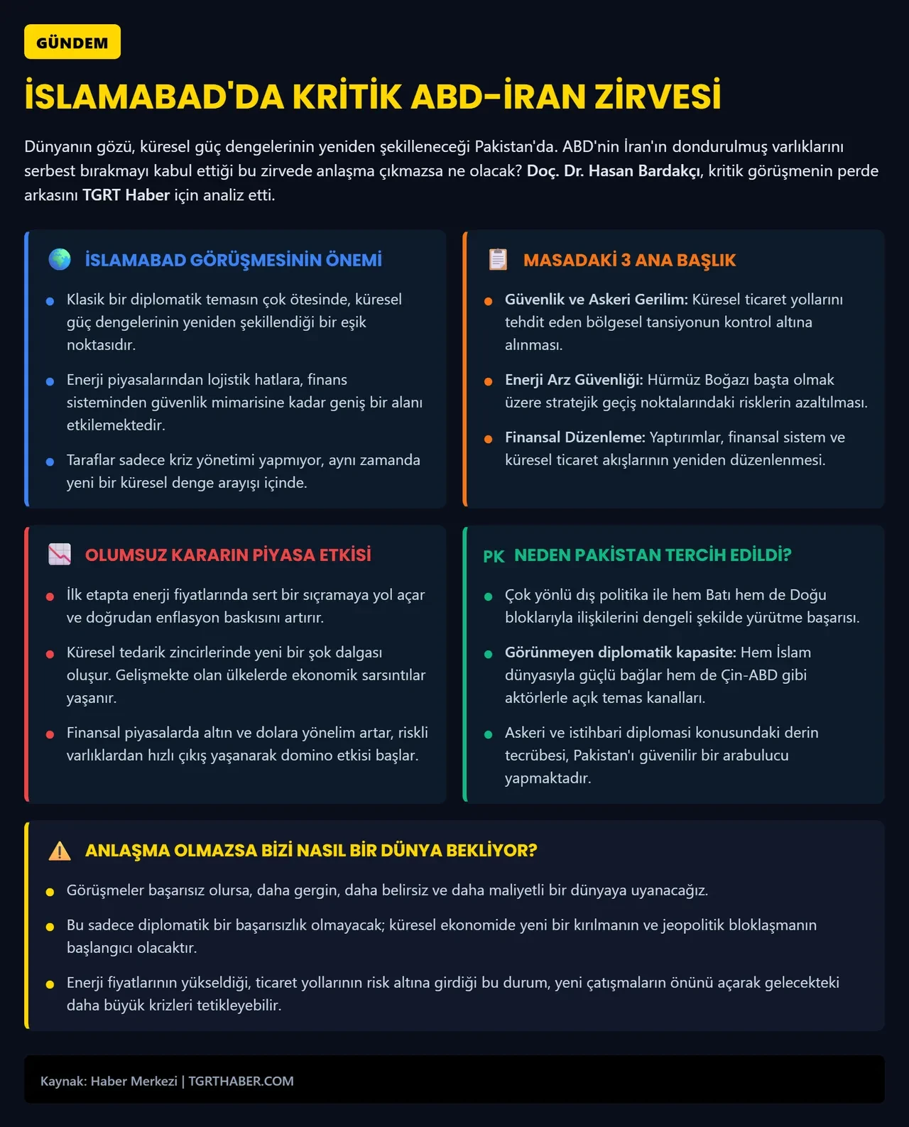 İslamabad'da masa devrilirse ne olacak? Hasan Bardakçı'dan 12 Nisan için kritik uyarılar