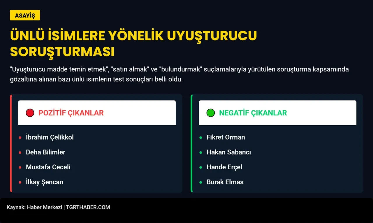 Ünlü isimler gözaltına alınmıştı: Hande Erçel, Fikret Orman, Mustafa Ceceli uyuşturucu test sonuçları açıklandı