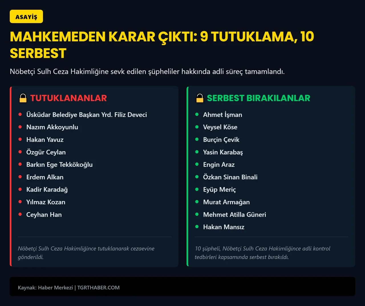 Üsküdar Belediyesi'ne iskan soruşturması! Başkan Yardımcısı Filiz Deveci dahil 9 kişi tutuklandı