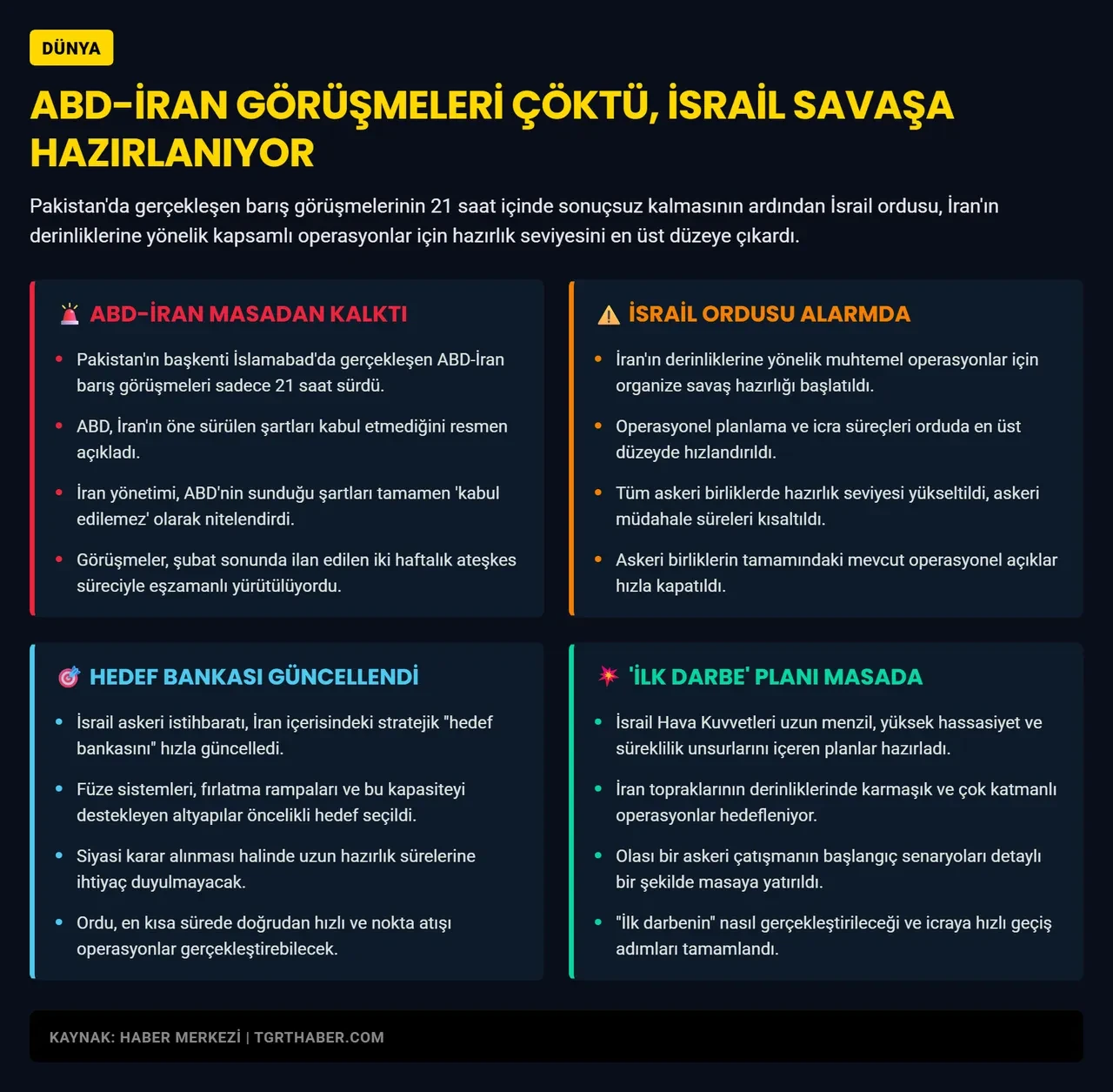 ABD ve İran görüşmelerinin ardından İsrail gün sayıyor: Yeniden savaş hazırlığı