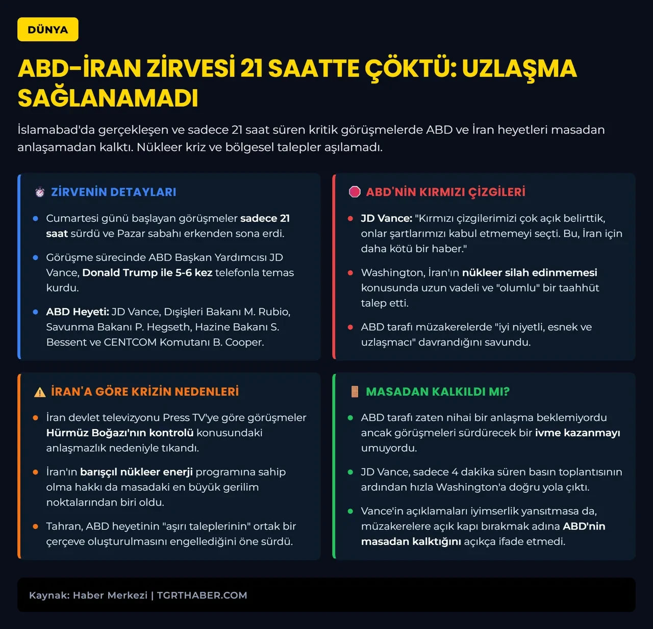 ABD ve İran hangi konularda anlaşamadı? İşte Pakistan'daki görüşmelerin perde arkası