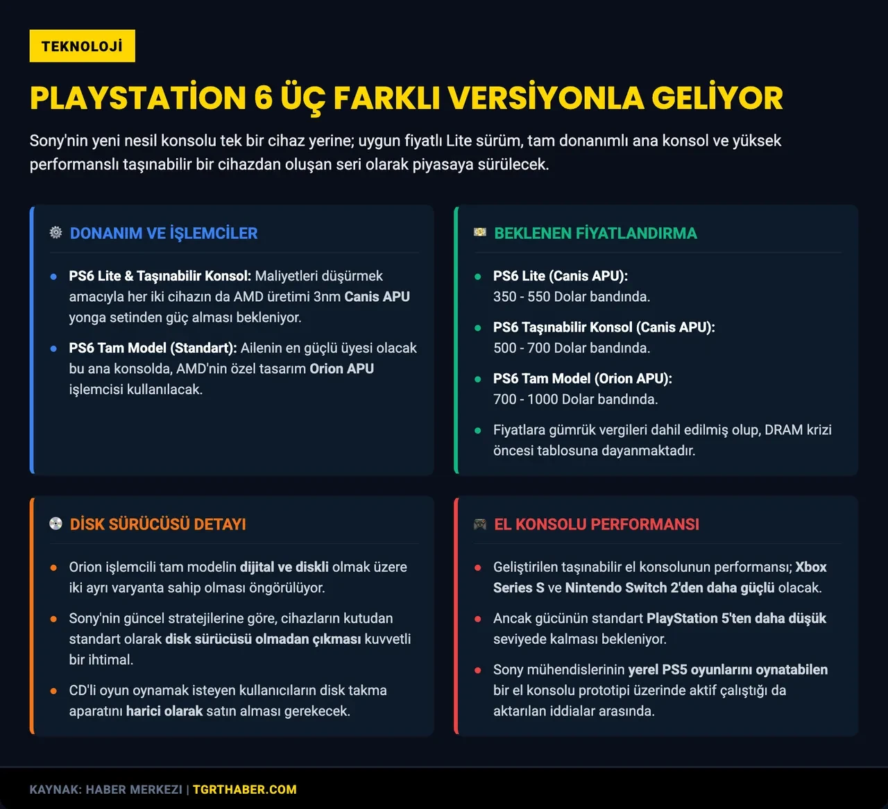 PlayStation 6, üç farklı modelle karşımıza çıkabilir: İşte sızdırılan fiyatları