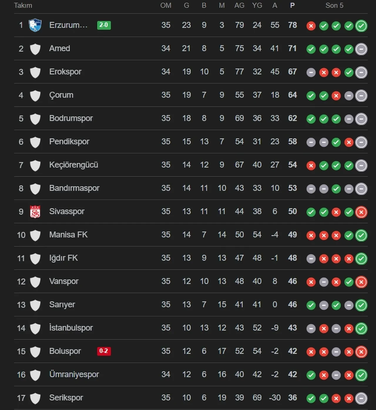 Amedspor Ümraniyespor hangi kanalda, CANLI nereden izlenir? Maç başlıyor