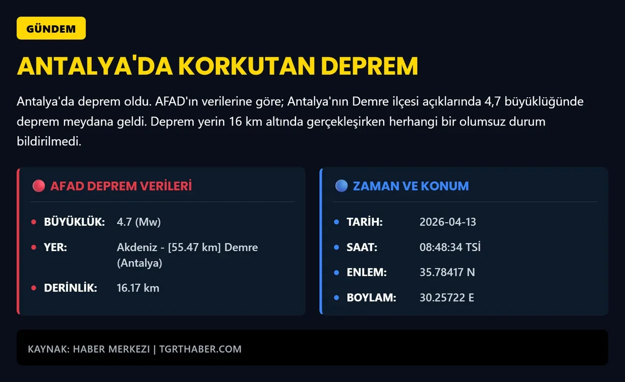 Antalya'da deprem oldu! AFAD ilk verileri açıkladı